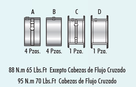 COJINETES DE BANCADA MORESA